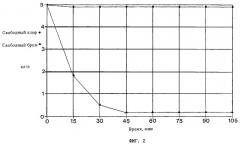 Стабилизированные растворы бромноватистой кислоты (патент 2291836)