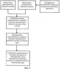 Нетканый материал и способ получения такого материала (патент 2485229)