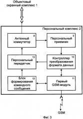 Система охраны транспортных средств и объектов недвижимости (патент 2345914)