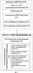 Программно-измерительный комплекс (пик) (патент 2442999)