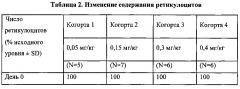 Кристаллические формы { [1-циано-5-(4-хлорофенокси)-4-гидроксиизохинолин-3-карбонил]-амино} -уксусной кислоты (патент 2666144)