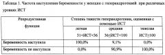 Способ диагностики степени тяжести гиперандрогении (патент 2638813)