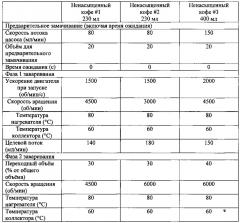 Параметрические рецепты для приготовления напитка с помощью капсул в центробежной системе заваривания напитков (патент 2647611)