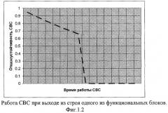 Синергическая вычислительная система (патент 2292075)