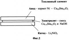 Топливный элемент (патент 2361332)