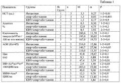 Способ оценки эффекта электромагнитных волн миллиметрового диапазона (квч) в эксперименте (патент 2529694)