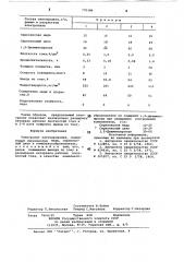 Электролит латунирования (патент 775186)