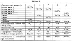 Композиции смазочных масел (патент 2352621)