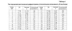 Кристаллы производных диспиропирролидина (патент 2647840)