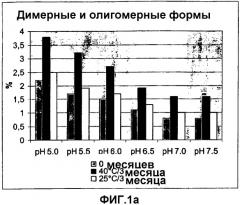 Стабилизированные твердые композиции полипептидов фактора vii (патент 2366451)