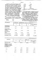 Холоднотвердеющая смесь для изготовления литейных стержней и форм (патент 1084103)