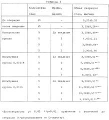 Композиция для лечения нарушений внешней секреции (патент 2264816)