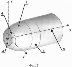 Осесимметричная носовая часть фюзеляжа летательного аппарата (патент 2620455)