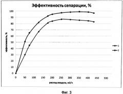 Способ сепарации газожидкостного потока (патент 2493900)