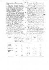 Способ неподвижного соединения деталей (патент 1031712)