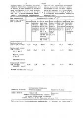 Способ освобождения прихваченных в скважине труб (патент 1310509)