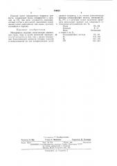 Макаронные изделия (патент 454023)