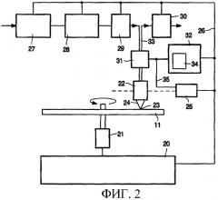 Многослойный оптический диск, имеющий информацию диска (патент 2403629)