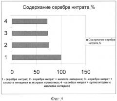 Средство с янтарной кислотой и экстрактом прополиса, обладающее дезинтоксикационной активностью (патент 2538610)