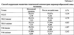 Способ коррекции мышечно-тонической асимметрии паравертебральной зоны человека (патент 2603619)