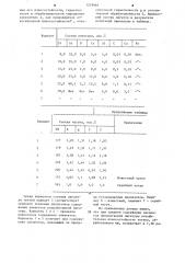 Лигатура (патент 1219664)