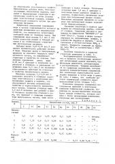 Чугун для деталей металлургического оборудования (патент 1227707)