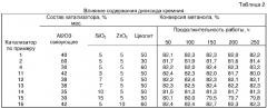 Способ переработки метанола (патент 2315031)