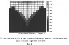 Способ разработки газонефтяных залежей (патент 2547530)