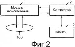 Способ и устройство для контроля дефектов в носителях записи и носитель записи с контролем дефектов, полученный с использованием этого способа (патент 2313136)