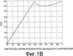 Комбинированный усилитель, радиостанция и способ повышения кпд комбинированного усилителя (патент 2437206)