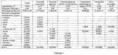 Многопоточное производство по переработке природных газов (патент 2603874)