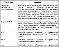 Самоклеящаяся клейкая лента и изделия из нее (патент 2620384)