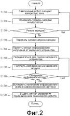 Система и способ автоматического возвращения самоходного робота к зарядному устройству (патент 2306591)