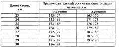 Способ определения примерного роста человека по единичному следу его стопы (патент 2646589)
