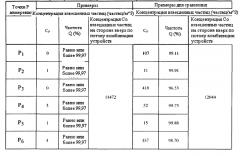 Воздуходувное устройство (патент 2553962)