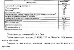 Композиция для покрытия на водной основе, содержащая гидротерминальный полибутадиен (патент 2641928)