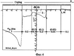 Способ электромагнитного исследования горных пород за обсадной колонной (патент 2316026)