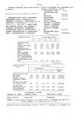Полимербетонная смесь (патент 1527212)