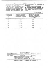 Полимерная композиция (патент 1100290)