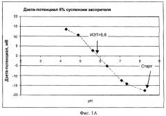 Способ отделения конденсированной жидкости от потока олефина (патент 2460712)