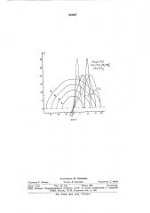 Способ синтеза антенны по заданной диаграмме излучения (патент 810027)