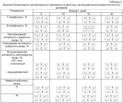 Биоактивный ветеринарный препарат и способ повышения неспецифической резистентности у телят с его применением (патент 2370274)