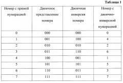 Способ и устройство формирования физического спектра сигнала (патент 2666321)