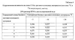 Способ получения твердого противогололедного материала на основе пищевой поваренной соли и кальцинированного хлорида кальция (варианты) (патент 2577259)