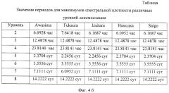 Способ составления приливных карт (патент 2450245)