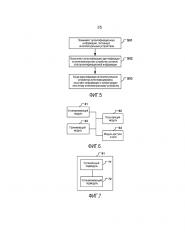 Способ и устройство для доступа к сети (патент 2643494)