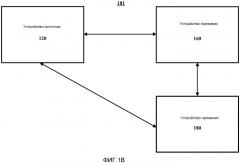 Обратный канал пользовательского ввода для беспроводных дисплеев (патент 2567378)