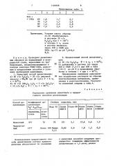 Способ дезактивации внутренних поверхностей контура ядерного реактора (патент 1120858)