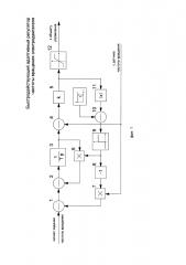 Быстродействующий адаптивный регулятор частоты вращения электродвигателя (патент 2622183)