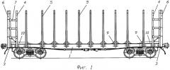 Способ перепрофилирования бункерного вагона для нефтебитума в платформу для перевозки лесных грузов (патент 2466045)